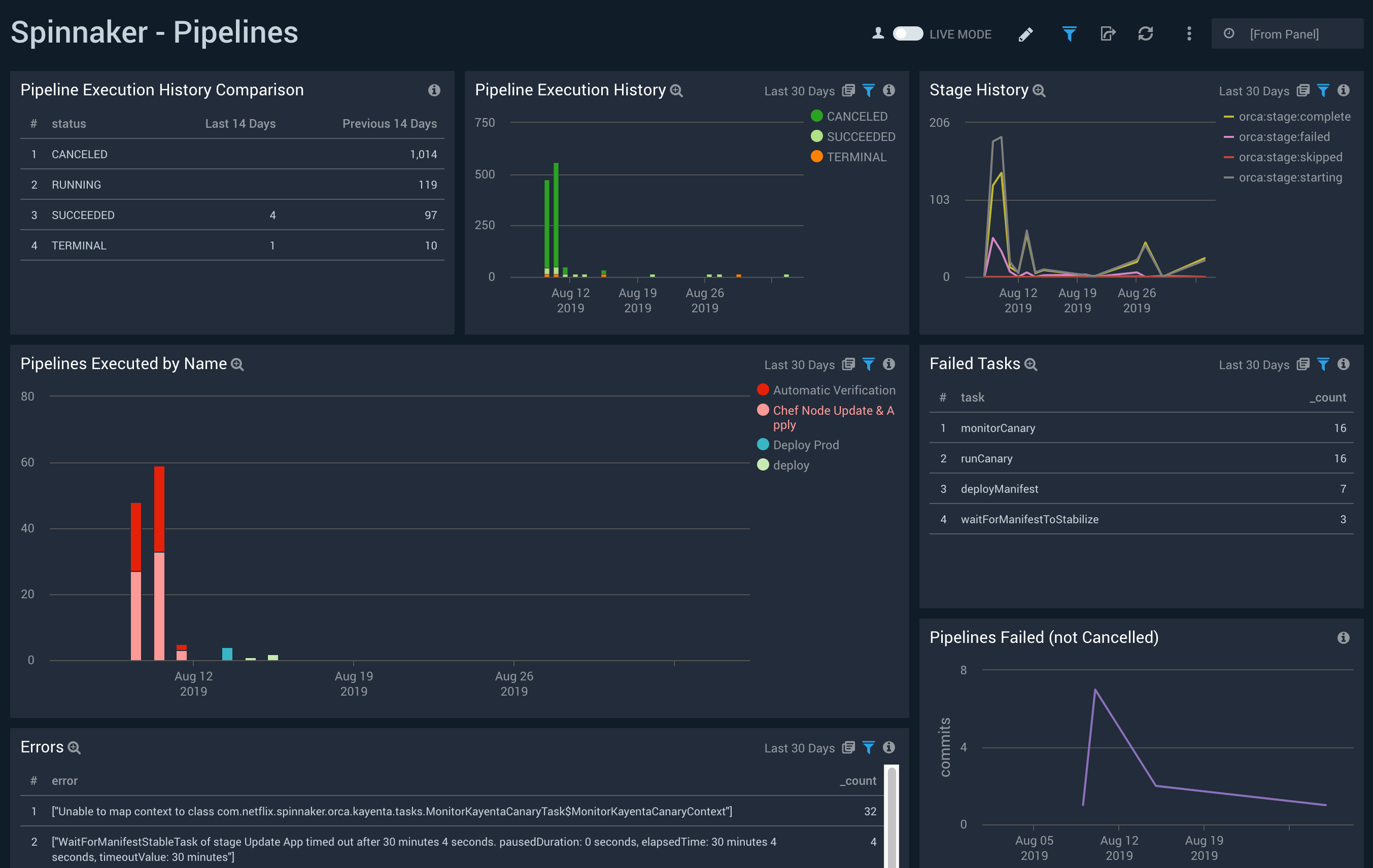 SpinnakerPipelinesDashboard