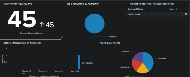 Software deployments dashboard