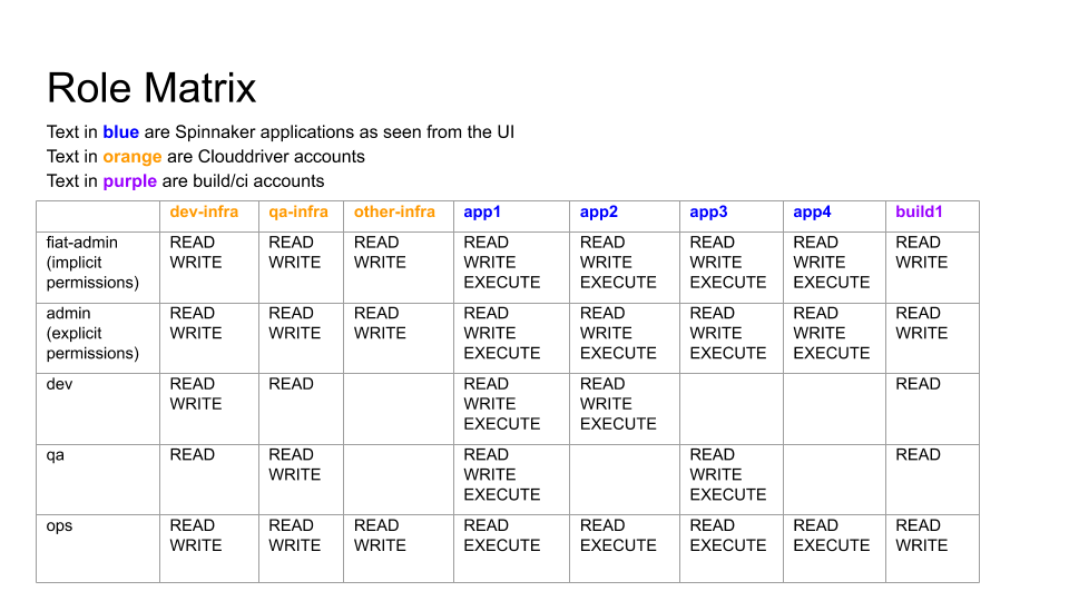 Mapping Exercise Role Matrix