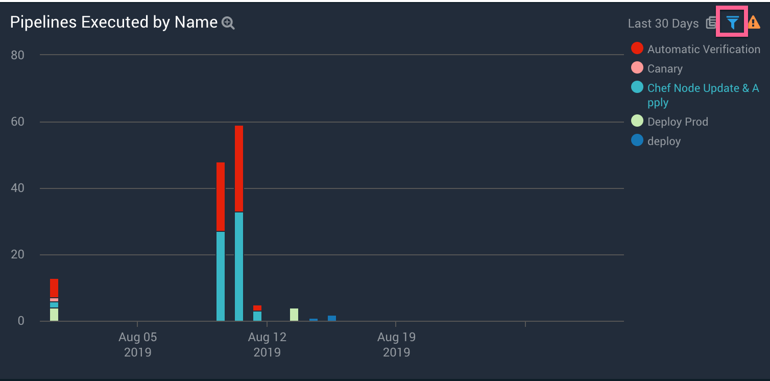 DashboardFilter